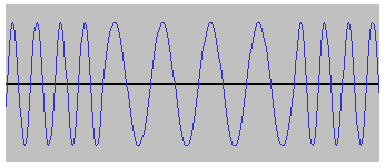 Sine Waveform