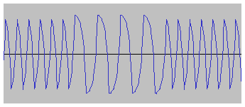 System Waveform